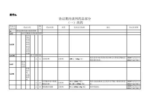 4.2019年医保药品目录协议期内国家谈判药品