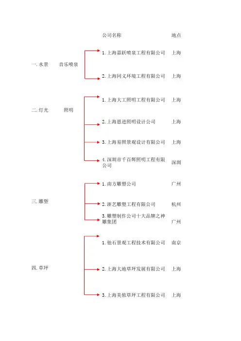 园林工程常用材料表