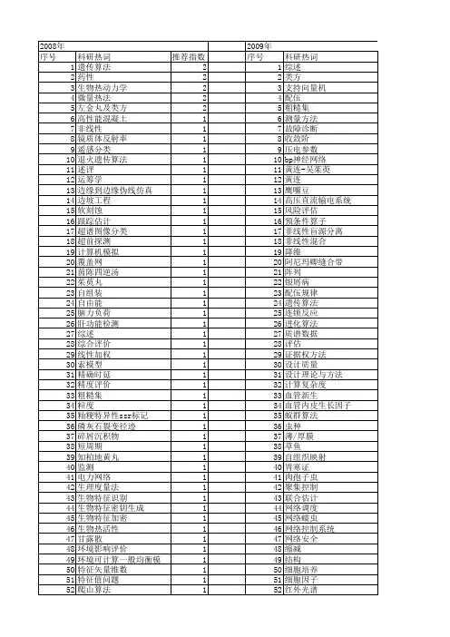 【国家自然科学基金】_类方_基金支持热词逐年推荐_【万方软件创新助手】_20140802