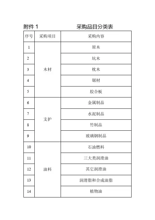 采购品目分类表