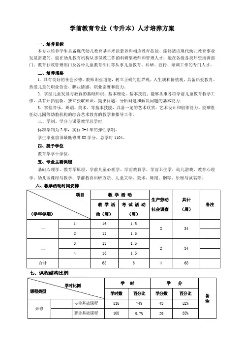学前教育人才培养方案(专升本)