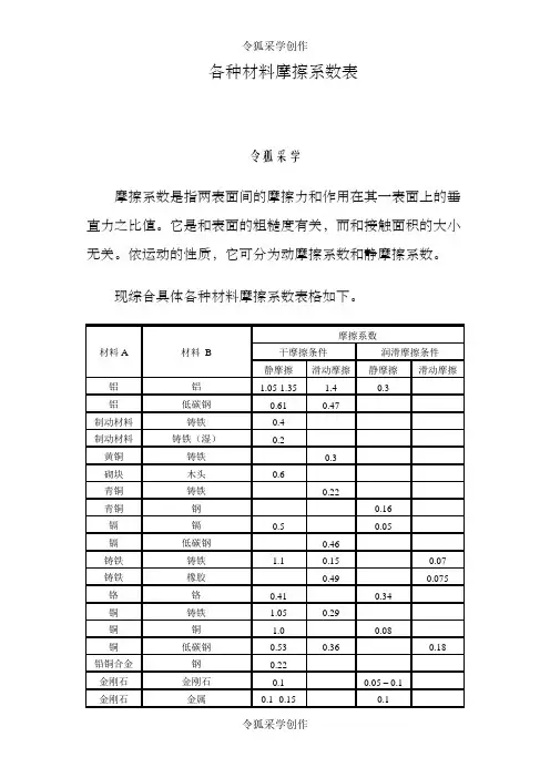 各种材料摩擦系数表材料摩擦力系数湿料摩擦力