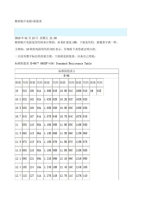 高精度贴片电阻代码表