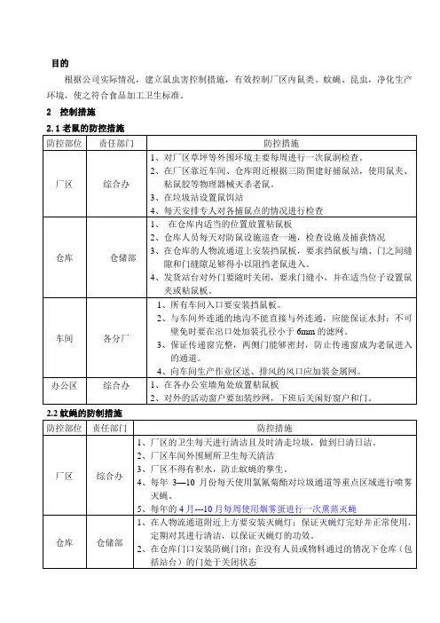 鼠虫害控制管理