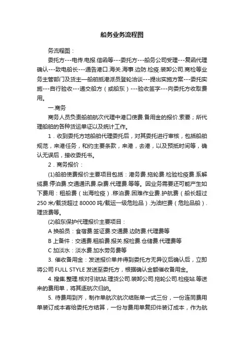 船务业务流程图