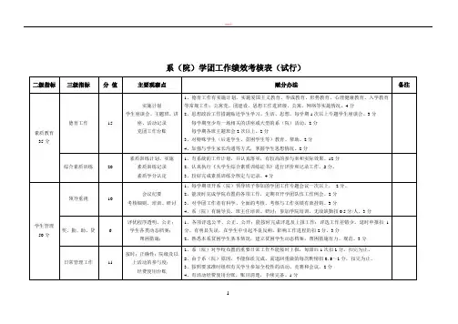 系(院)学团工作绩效考核表(试行)(精)