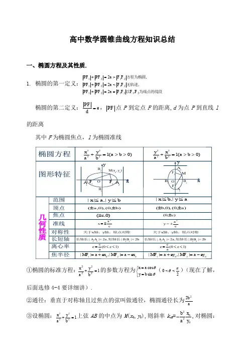 高中数学圆锥曲线方程知识总结