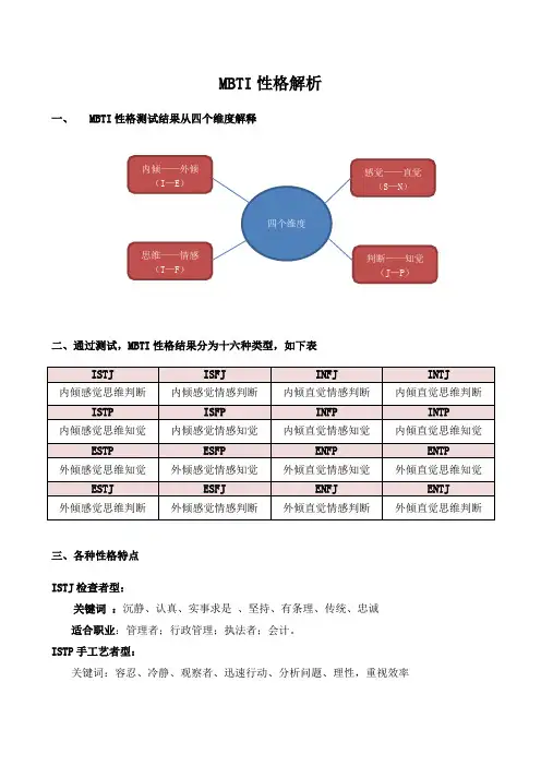 MBTI性格解析以及性格分析