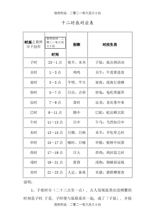 十二时辰对照表