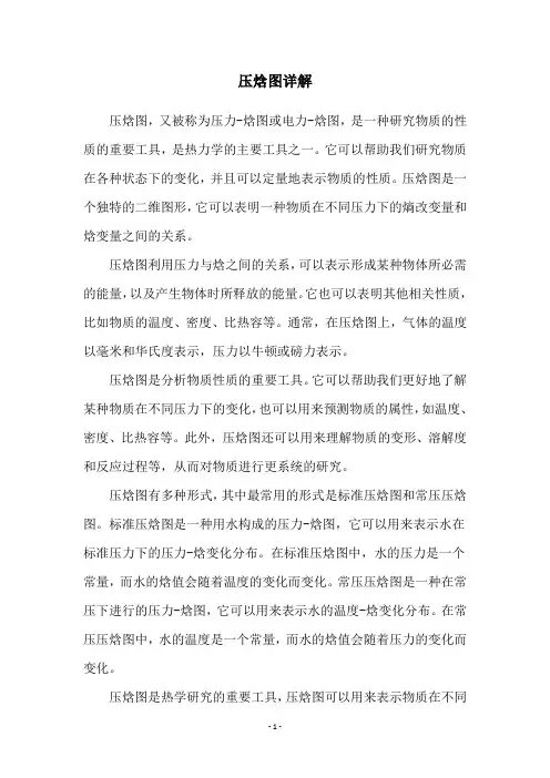 压焓图详解
