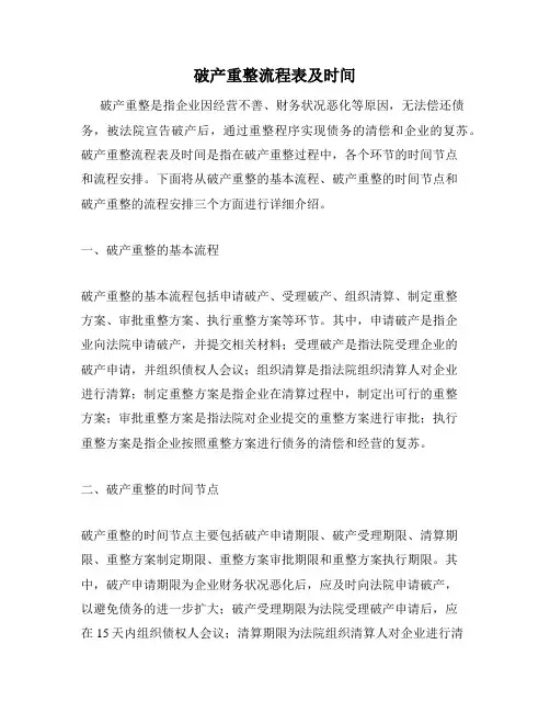 破产重整流程表及时间