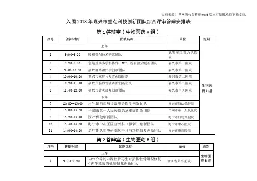 入围2018年嘉兴市重点科技创新团队综合评审答辩安排表