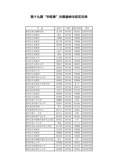 19届华杯赛成绩单