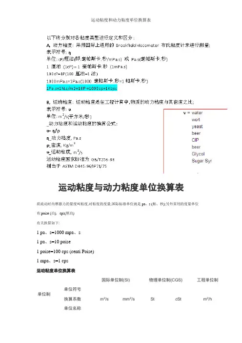 运动粘度和动力粘度单位换算表