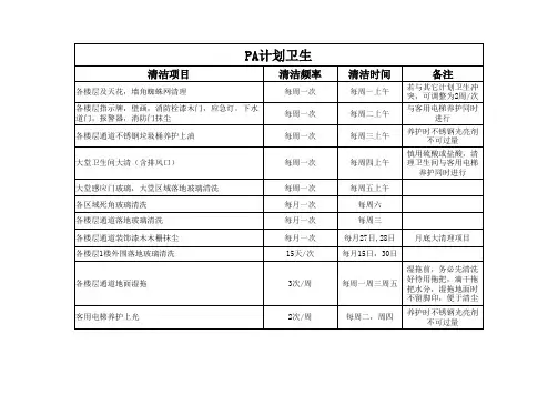 【酒店】酒店管家部pa员工管理全套表格(XLS,十多个工作表)