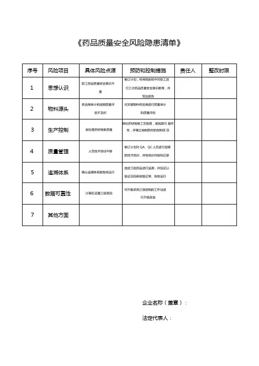 药品质量安全风险隐患清单