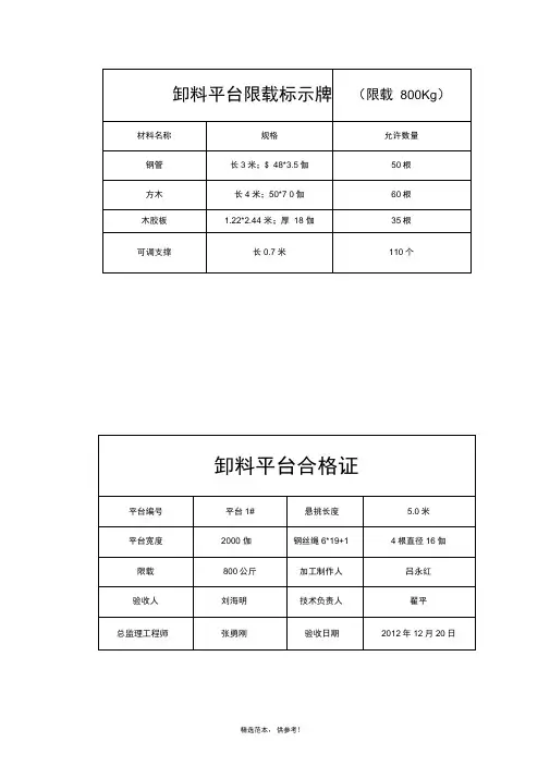 卸料平台限载标示牌可编辑版