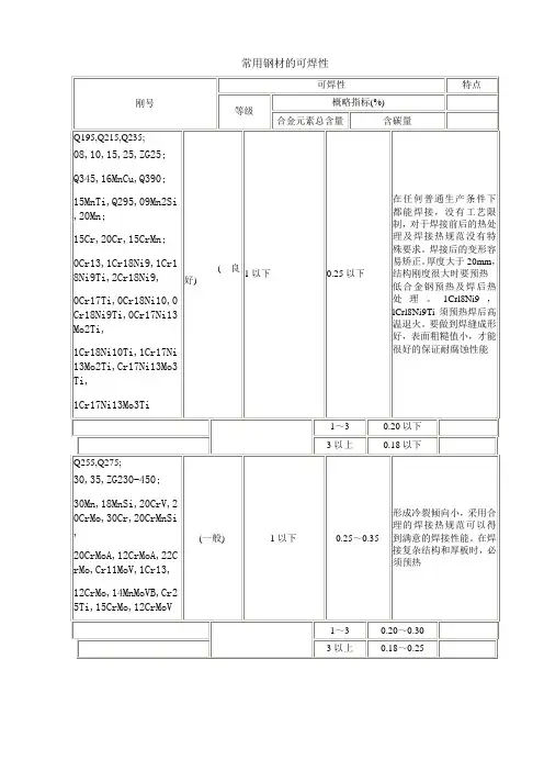 常用钢材的可焊性