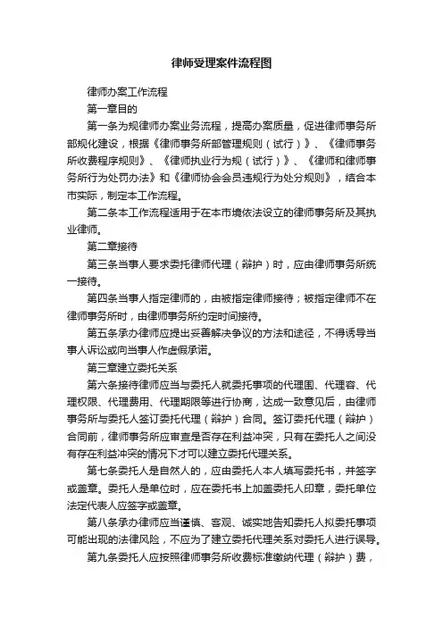 律师受理案件流程图