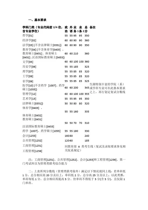 2018年浙江大学考研复试分数线