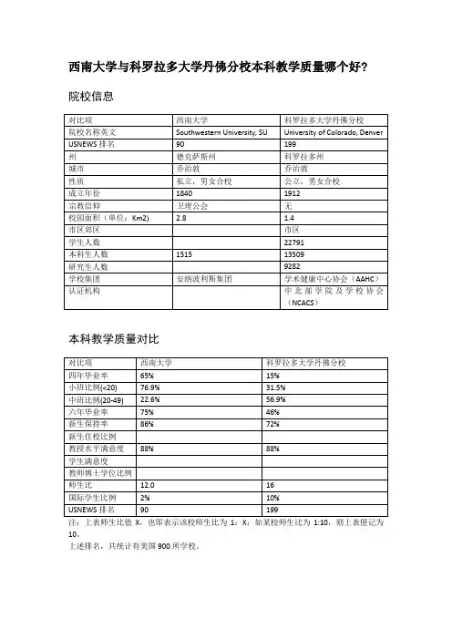 西南大学与科罗拉多大学丹佛分校本科教学质量对比