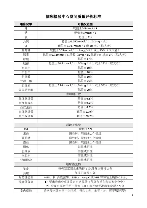 临床检验中心室间质量评价标准
