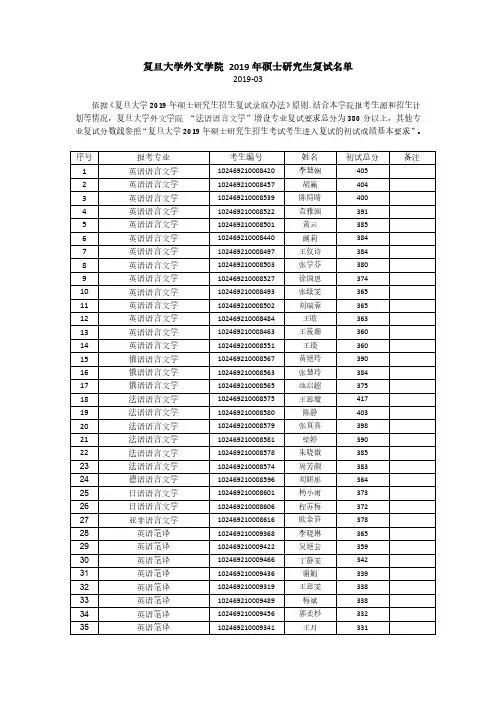 复旦大学外文学院2019年统考硕士复试公示名单