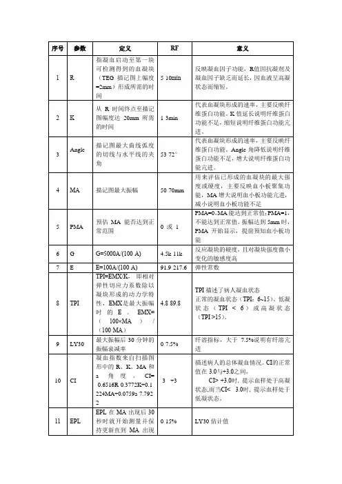 TEG参数意义参考范围