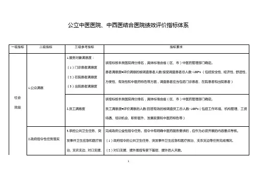 公立中医医院、中西医结合医院绩效评价指标体系