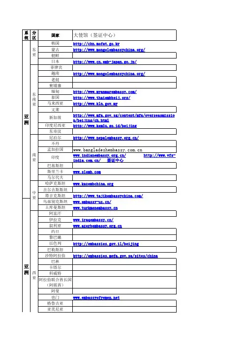 各国使馆网站
