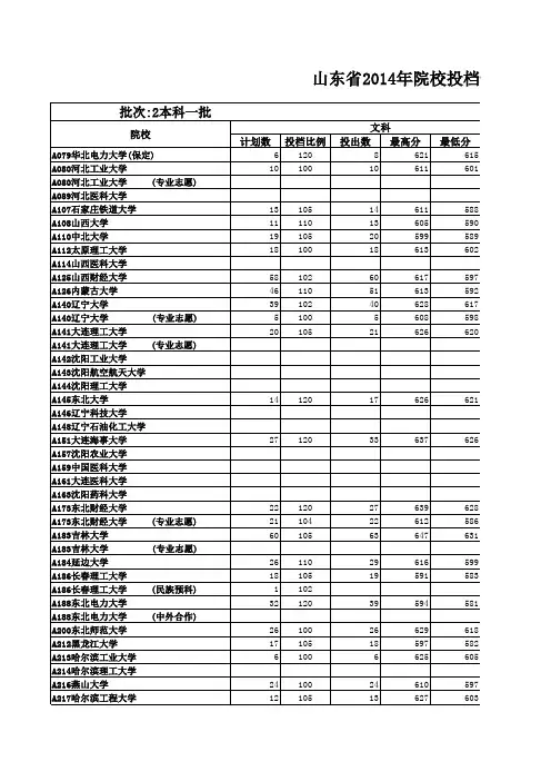 2014高考投档情况
