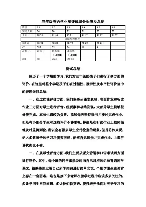 三年级英语学业测评成绩分析表及总结