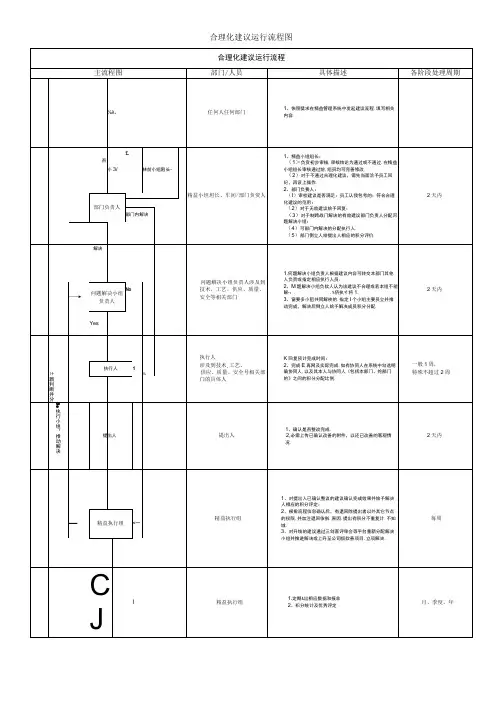 合理化建议运行流程图