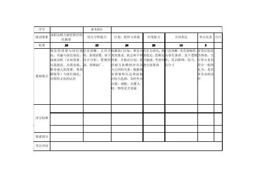 公务员面试打分表