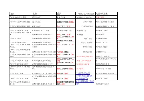 广州工业区汇总
