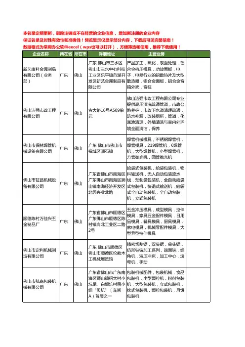 新版广东省佛山大型机械工商企业公司商家名录名单联系方式大全71家