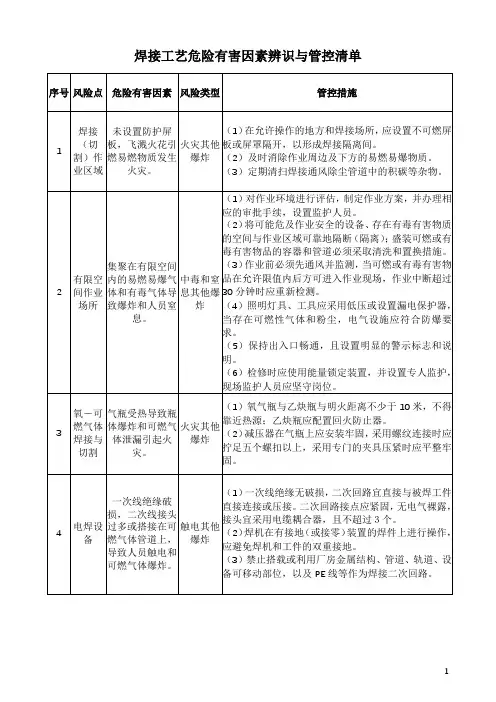 焊接工艺危险有害因素辨识与管控清单