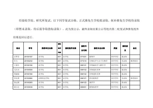 校内推免生复试结果(第一批)