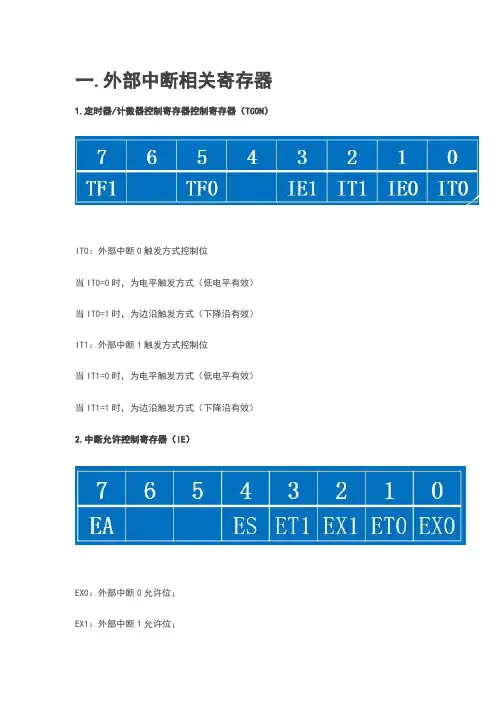 51单片机外部中断详解