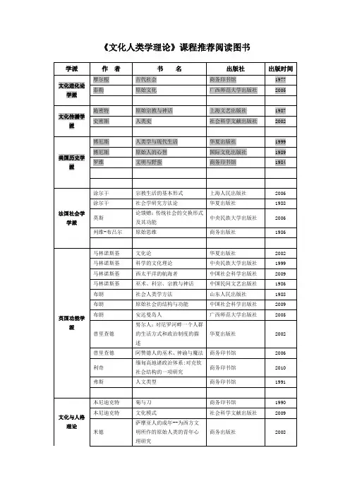 《文化人类学理论》课程推荐阅读书目