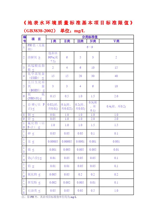 地表水环境质量标准基本项目标准限值GB38382002