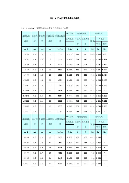 YJV 交联电缆技术参数
