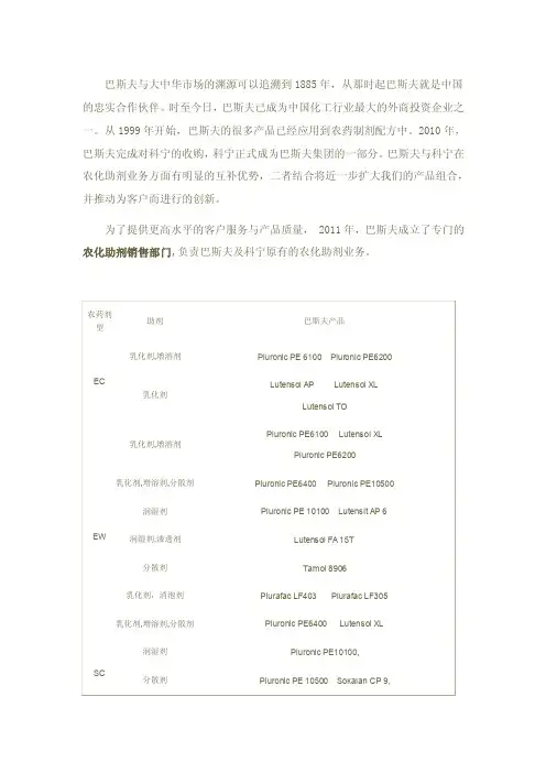 巴斯夫与科宁主要农药助剂