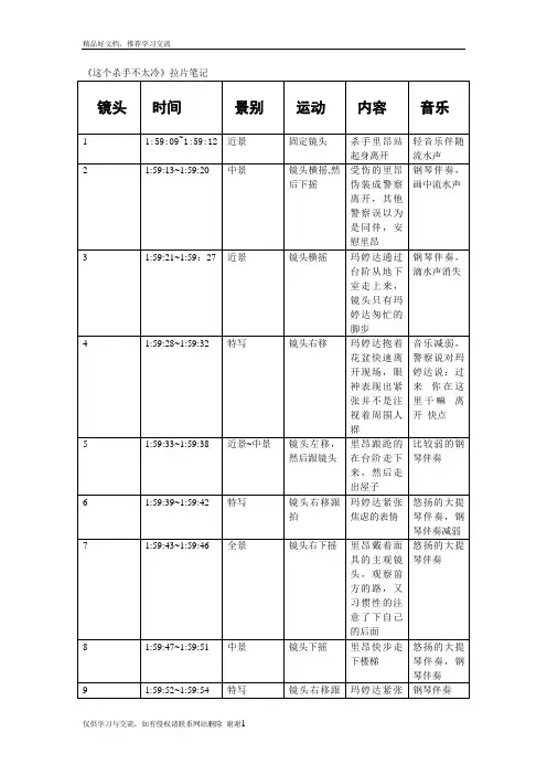 最新拉片笔记——这个杀手不太冷