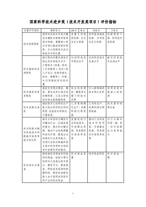 国家科学技术进步奖（技术开发类项目）评价指标