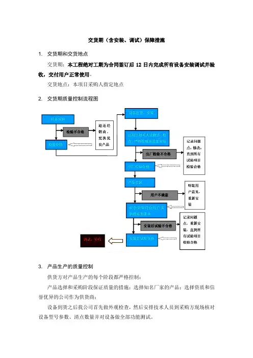 交货期保证措施