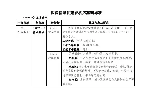 医院机房基础信息化建设标准【2018版国标】