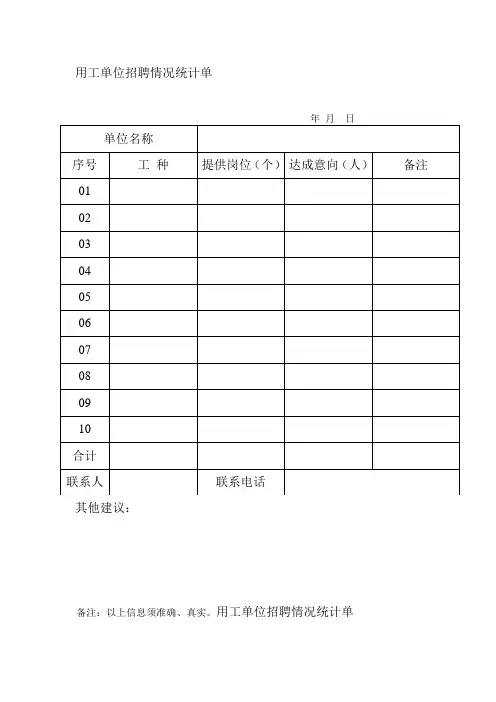 招聘情况统计表