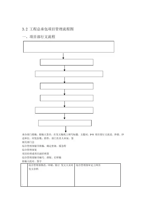 总承包项目管理流程图