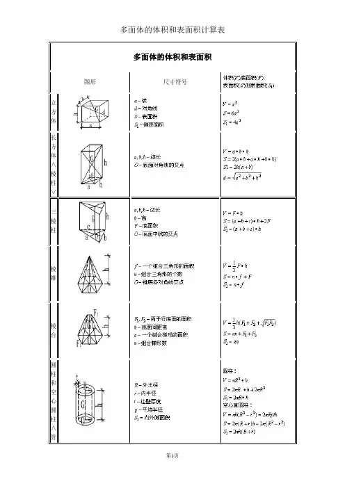 多面体的体积和表面积计算公式